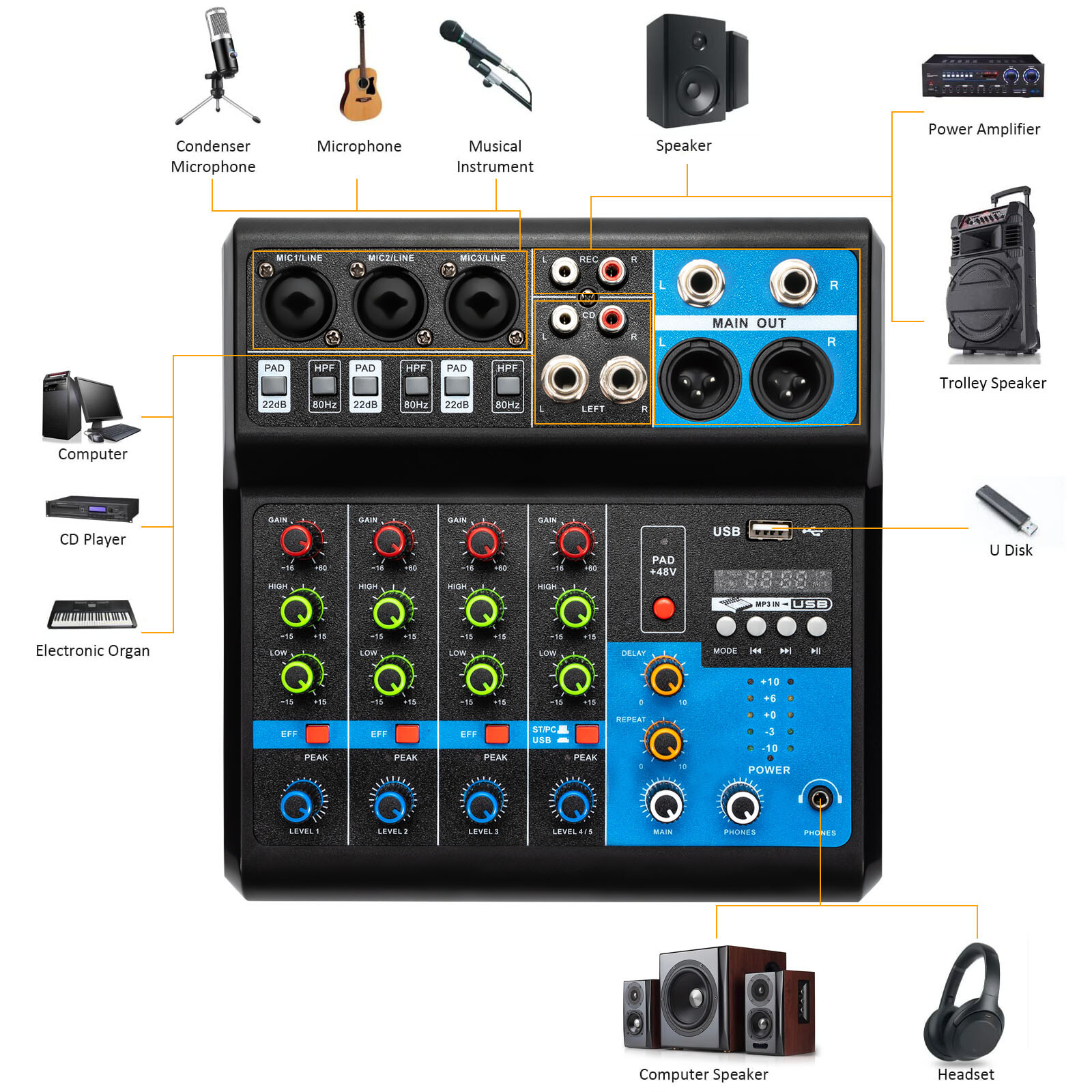 5-Channel Mixing Console Live  - Audio To Music のレビューと価格